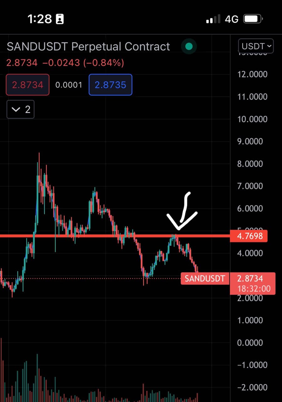 技術分析Pt. 4 $1 到$100萬美金挑戰- 區塊鏈板| Dcard