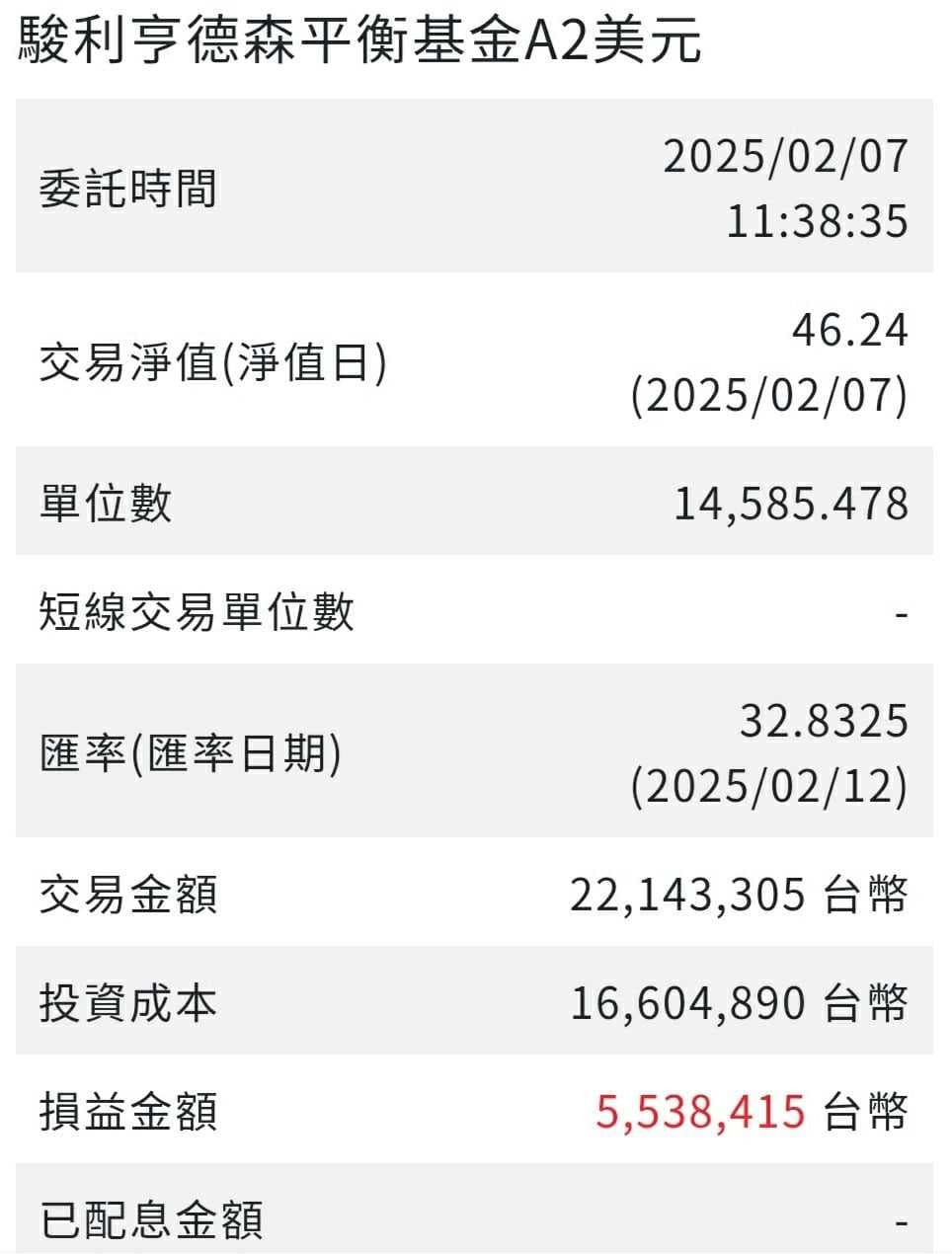 上月美股基金再度實現獲利，入袋為安，去年至今基金部分共計實現獲利為24,157,701元。 - 理財板| Dcard