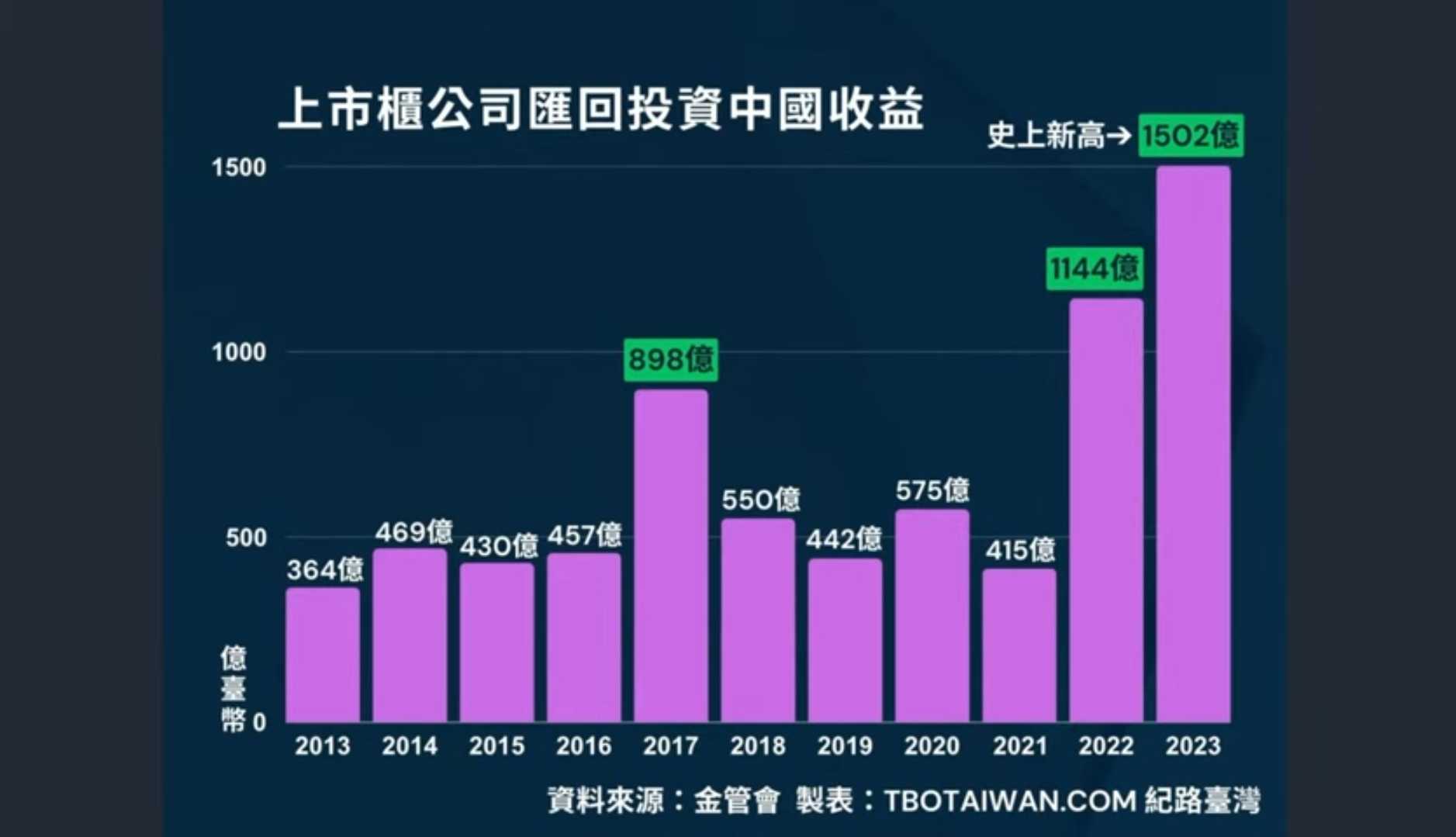 請益看不懂為什麼可以一直漲- 股票板| Dcard