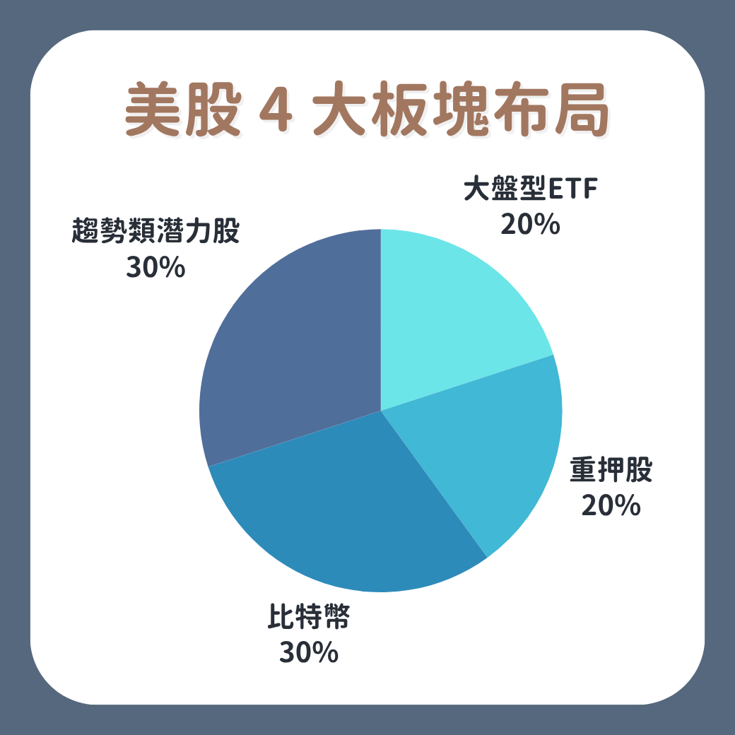 新手必看分享11檔美股投資口袋名單(含etf &個股) - 金尉出版｜Money錢(@kingway_publish) | Dcard