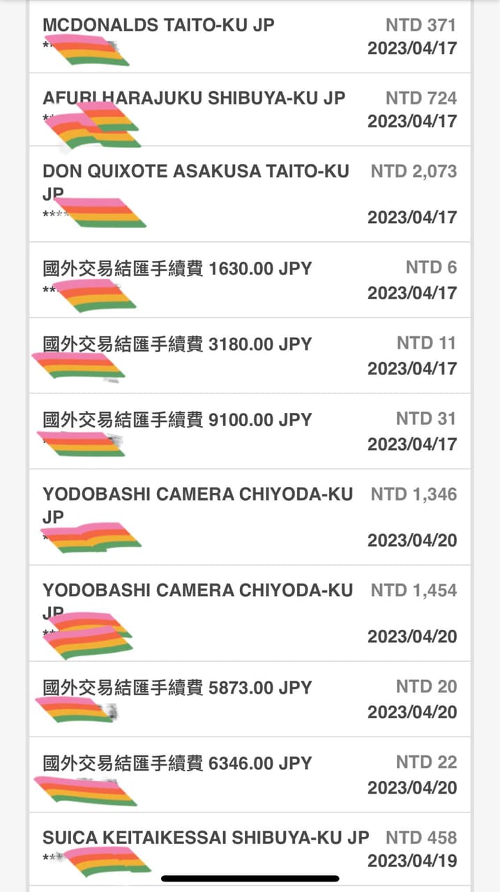 詢問想詢問聯邦吉鶴卡回饋（已解決- 信用卡板| Dcard