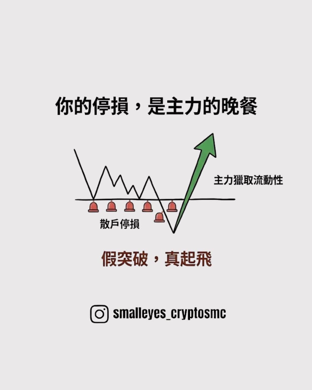 理財板熱門討論 | Dcard