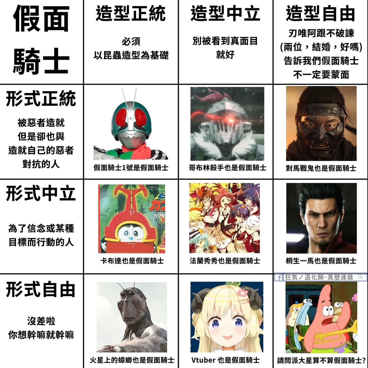 美乃滋算是一種假面騎士嗎? - 梗圖板 | Dcard