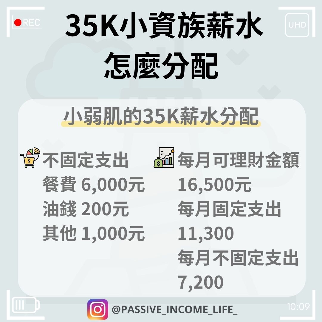 35k小資族薪水怎麼分配- 理財板| Dcard