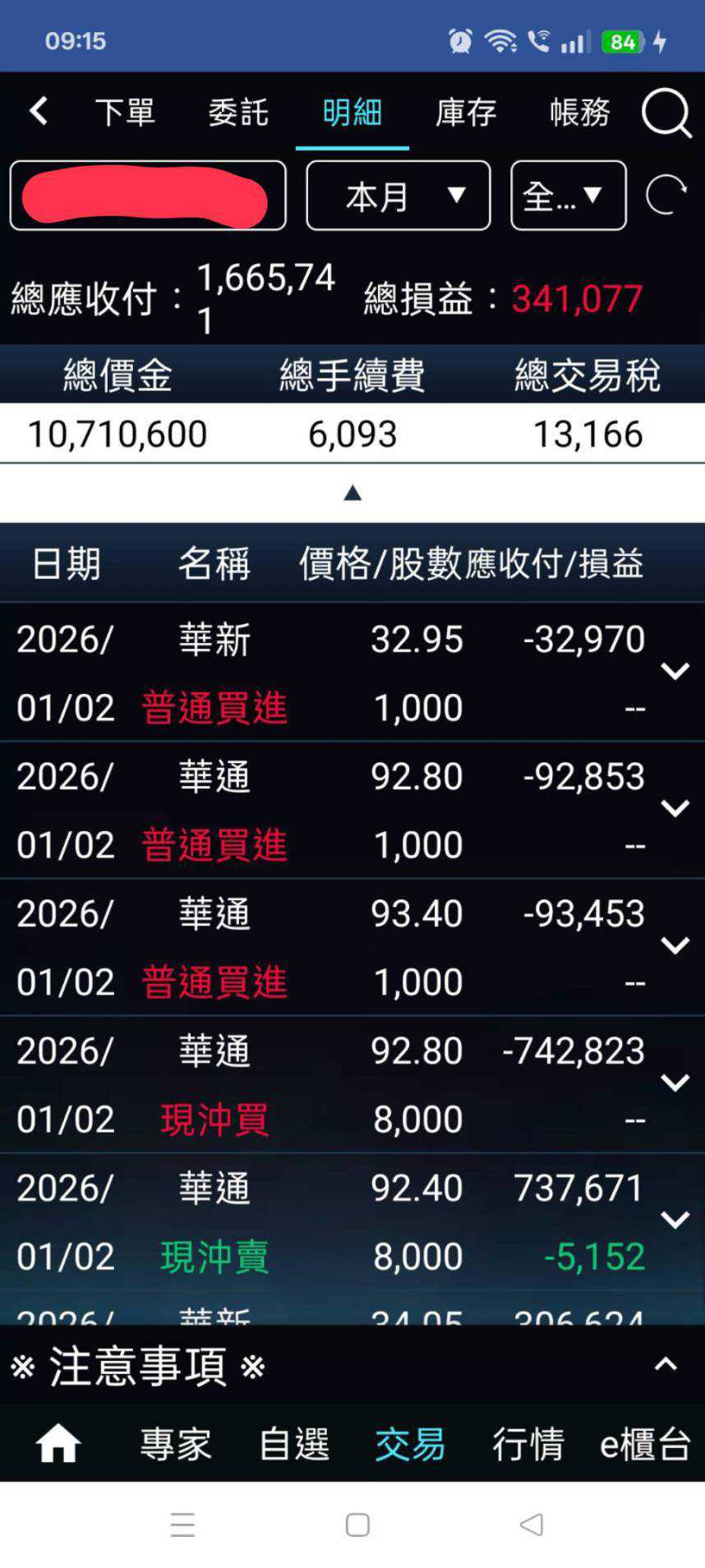 分享賣出股票紀錄一下- 股票板| Dcard