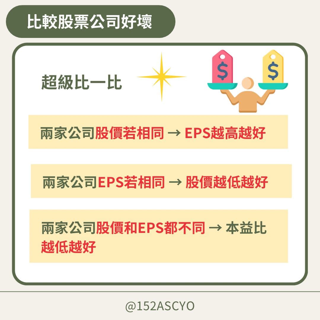 分享「EPS是什麼？讓生活例子告訴你！」 - 股票板| Dcard