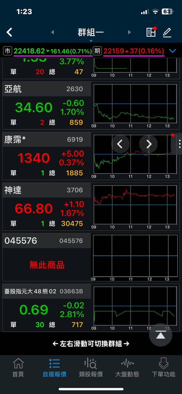 #請益 股市小白 - 股票板 | Dcard