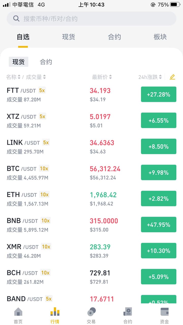 不得不說虛擬貨幣比傳統股市好賺太多了- 理財板| Dcard