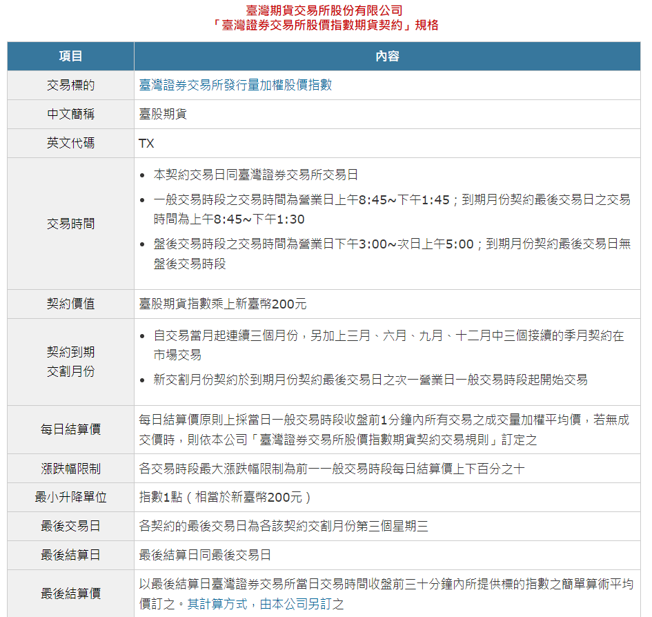 期貨新手入門系列(5)：期貨交易時間- OP凱文(@optionplayer) | Dcard