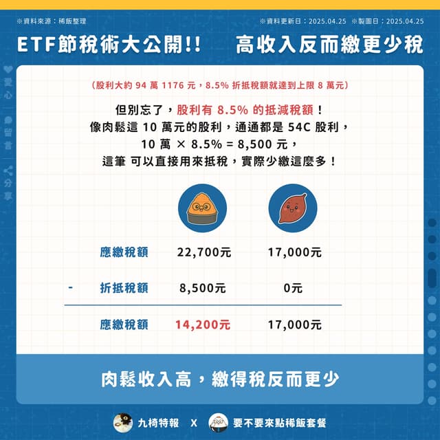 ETF節稅術大公開｜人人必學的ETF節稅技巧一次搞懂！ - 要不要來點稀飯套餐 (@steven_is_me) | Dcard