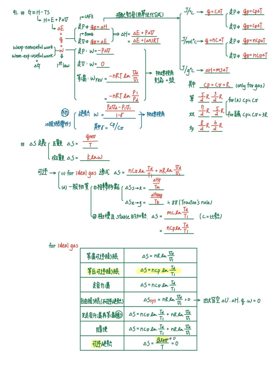 學士後#售物理化學公式總整理- 學士後板| Dcard