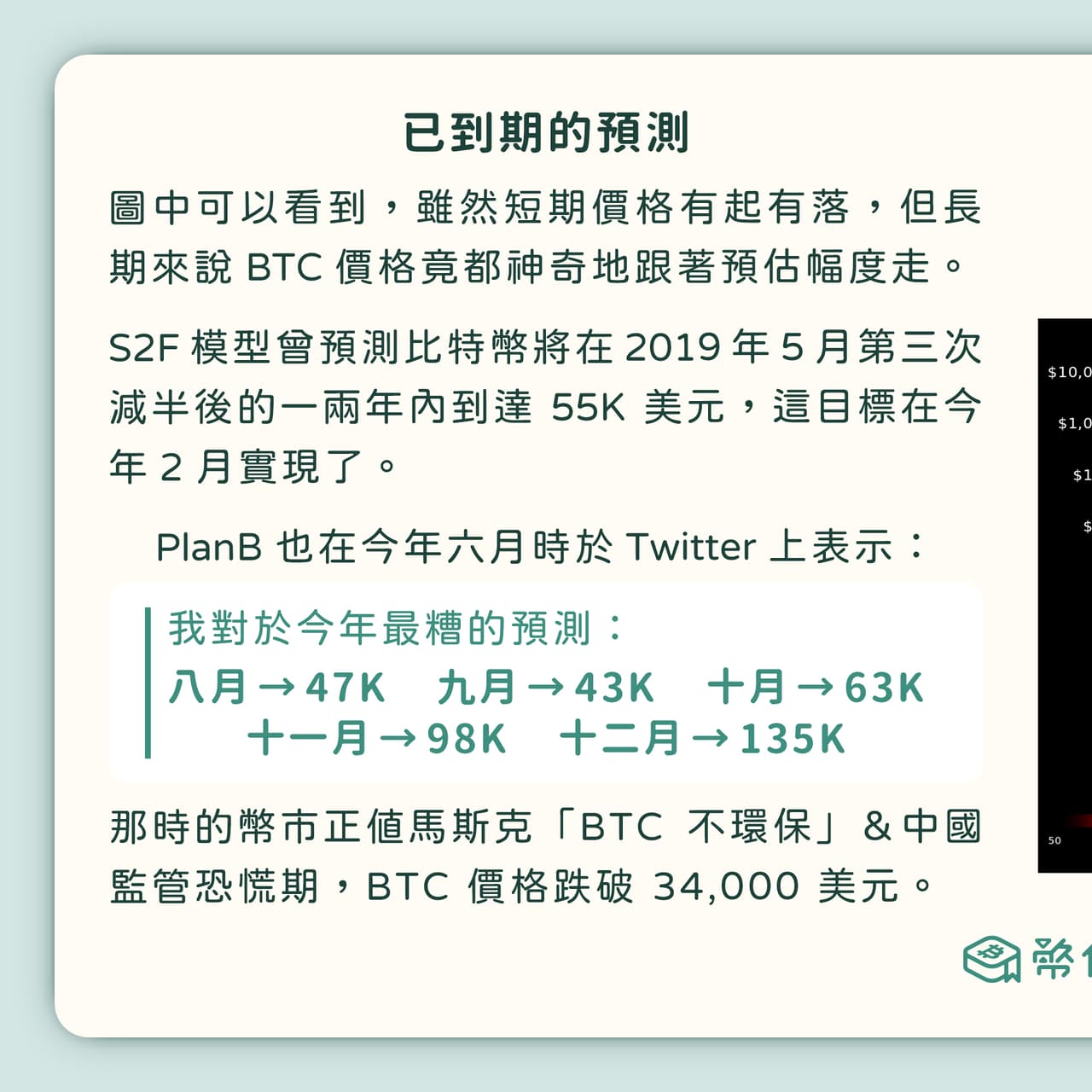 比特幣入門的精選文章與討論｜Dcard