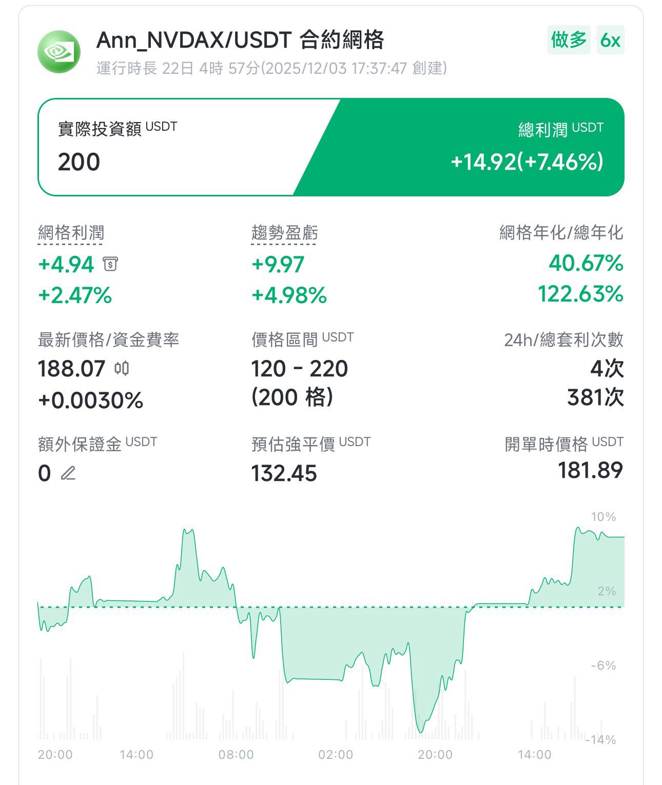 比特 幣 槓桿 dcard (99) 사진