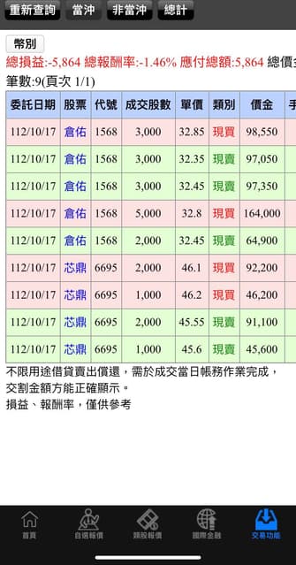 #其他 賭博默示錄當沖破產篇Day3開司今日敗北! - 股票板 | Dcard