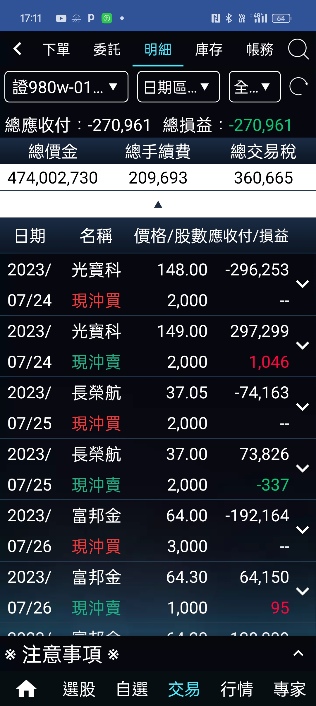 分享當沖成癮- 股票板| Dcard