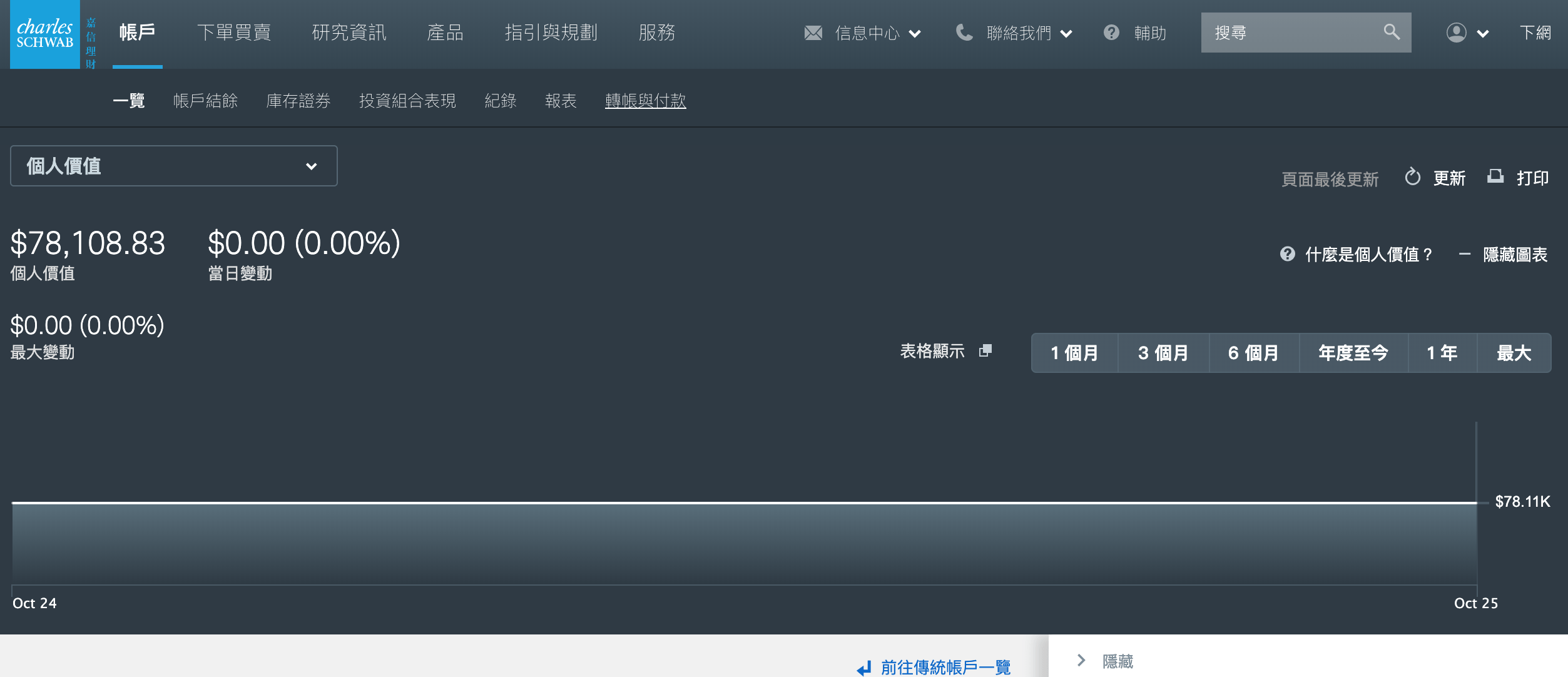美股轉移帳戶教學（以第一證券Firstrade轉移至嘉信理財charles-schwab為例） - 理財板| Dcard