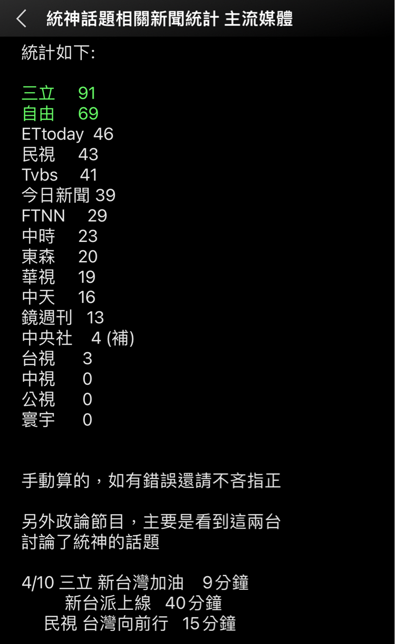 這就是台灣媒體- 閒聊板| Dcard