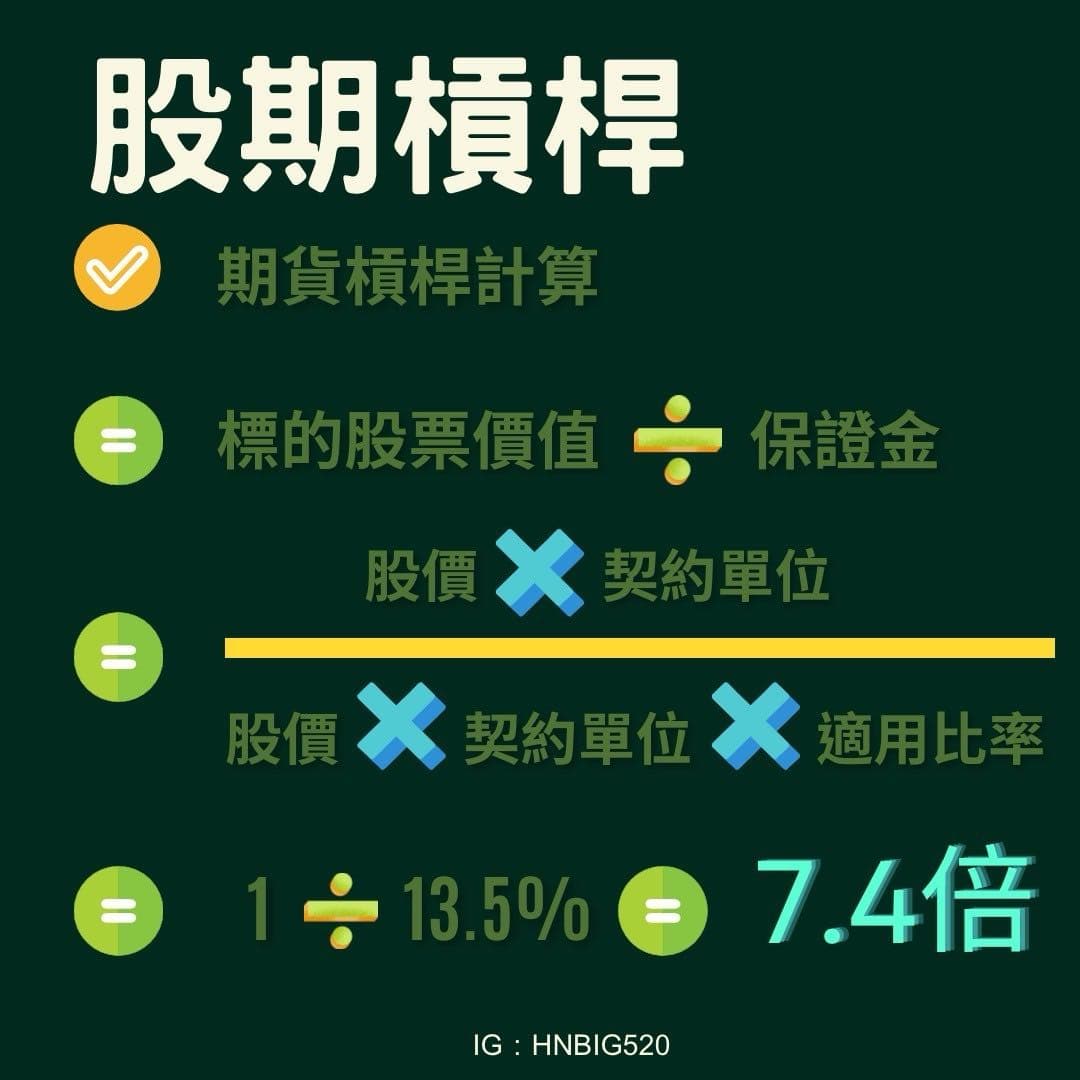 小sp期貨的最新討論 | Dcard