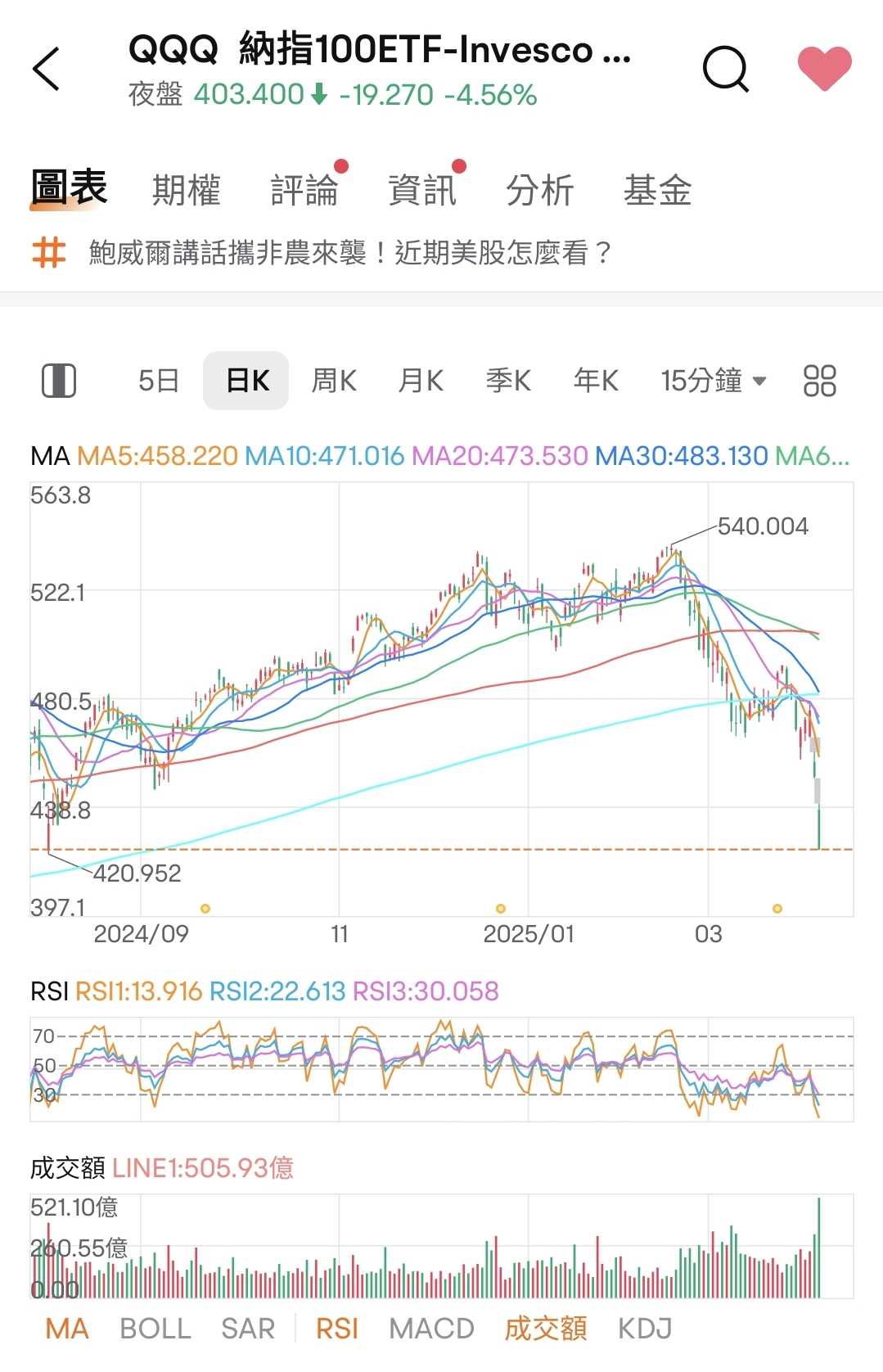 UNH聯合健康取暖- 美股板| Dcard