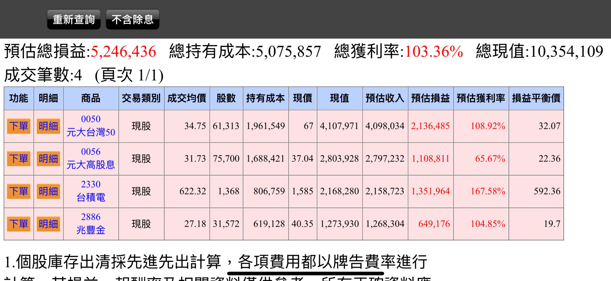 分享五年持續買進翻倍- 理財板| Dcard