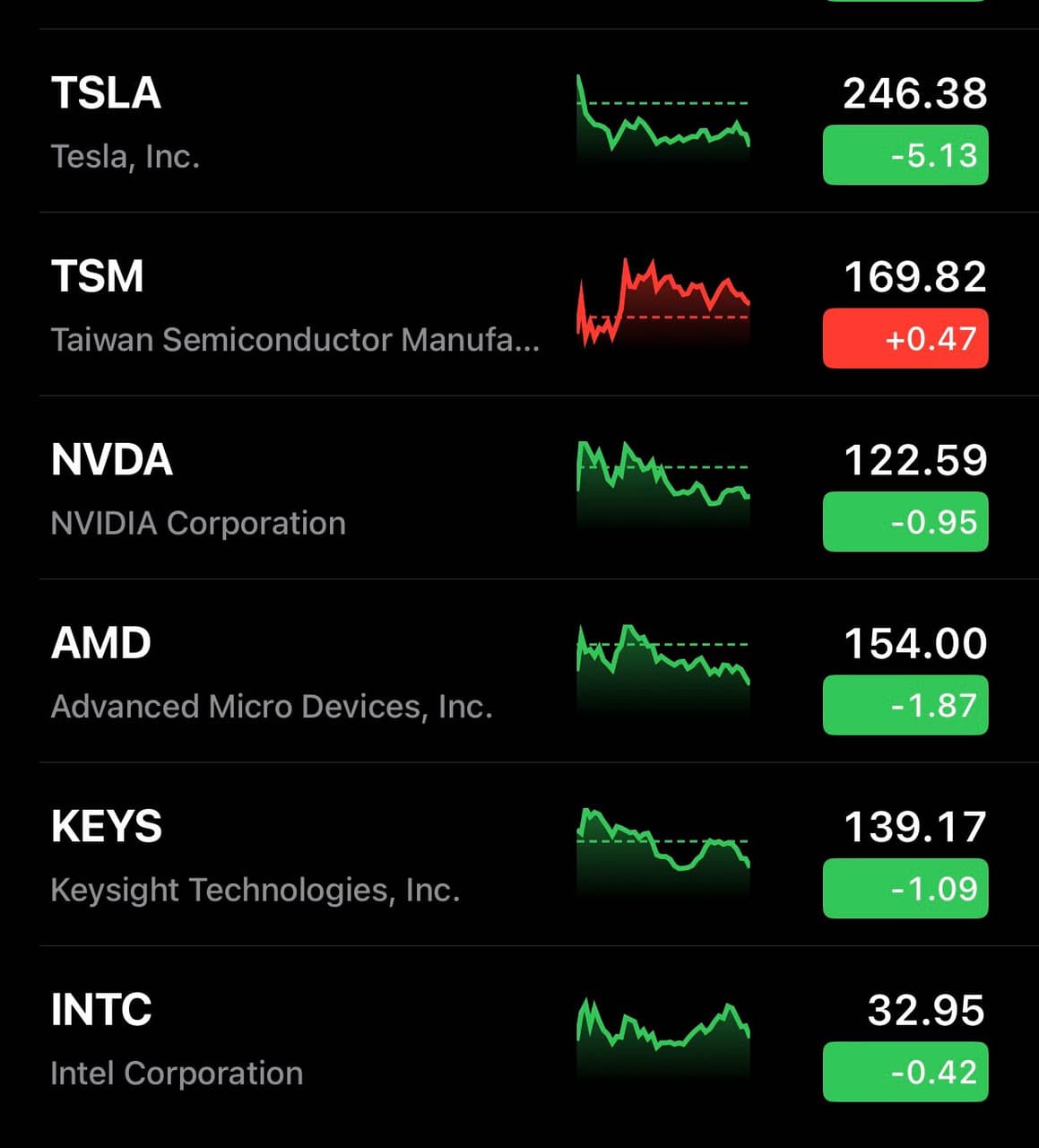 #請益Intel美股股價為什麼這麼低啊- 股票板| Dcard