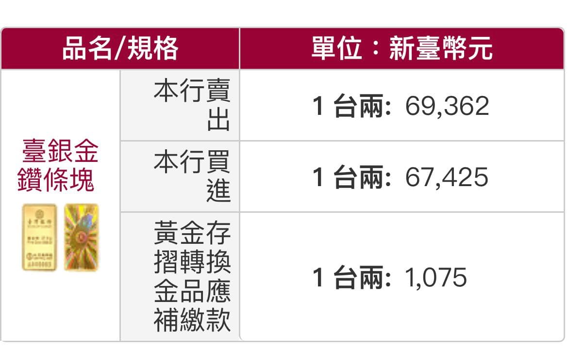 為何會有人想去銀樓買金條? - 理財板| Dcard