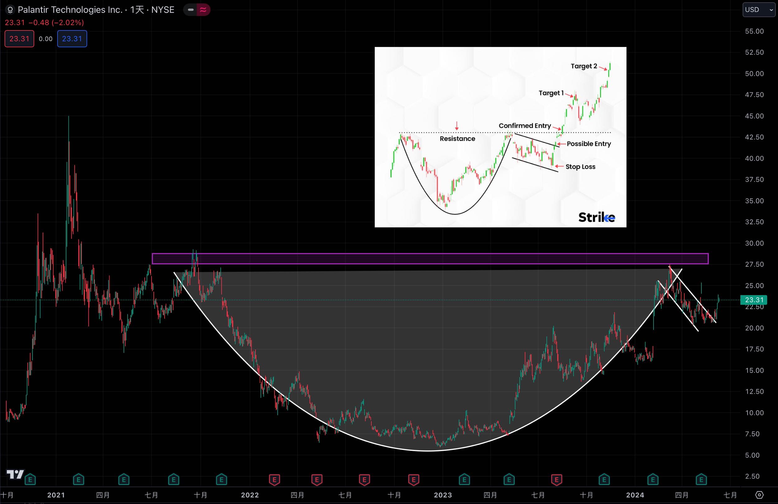 NVDL獲利出場/買進NVDA/你應該怎麼買？ - 美股板| Dcard
