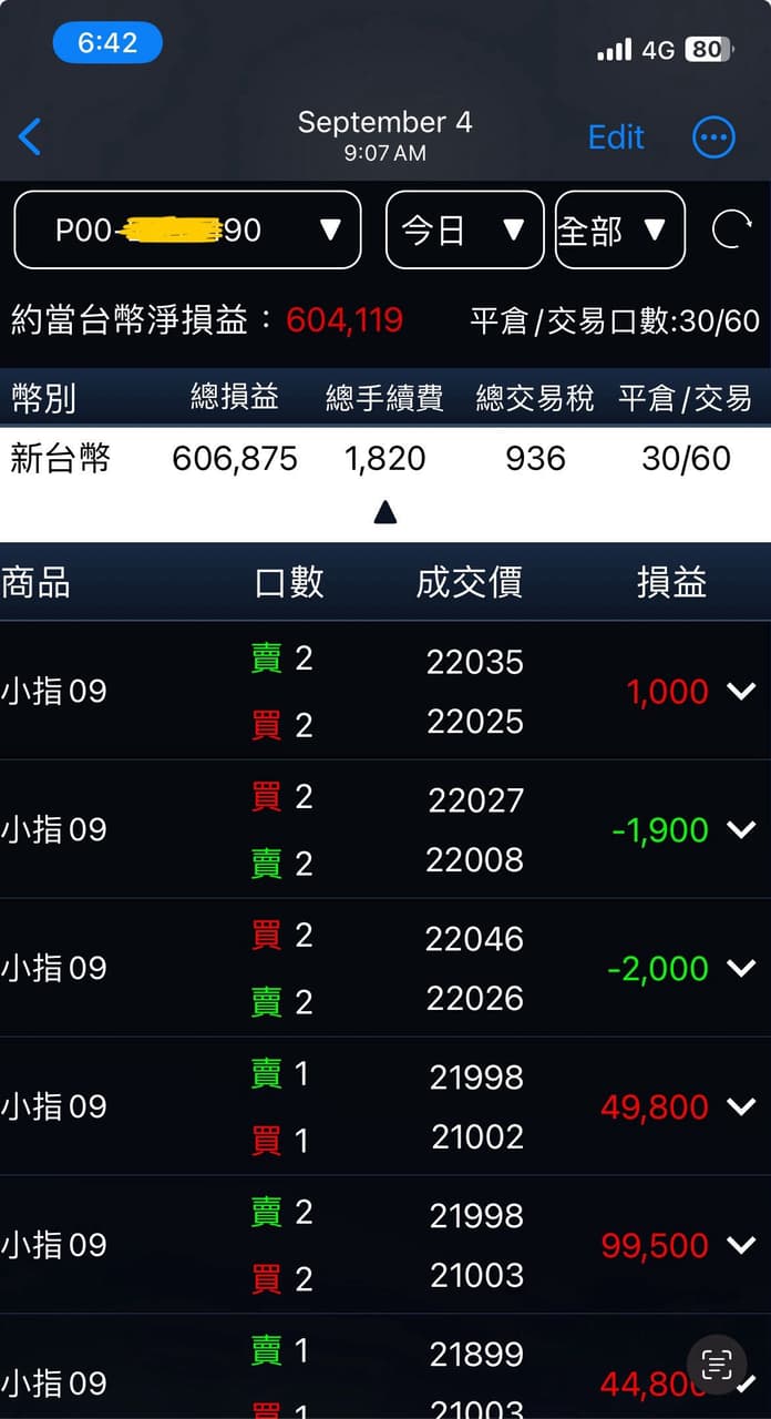 分享期貨操作分享+200w - 股票板| Dcard