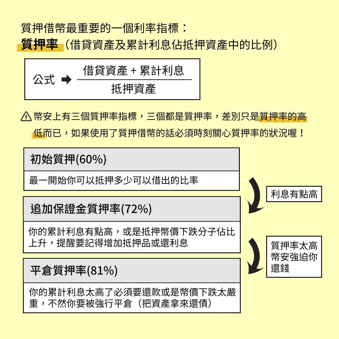 質押借幣- 區塊鏈板| Dcard