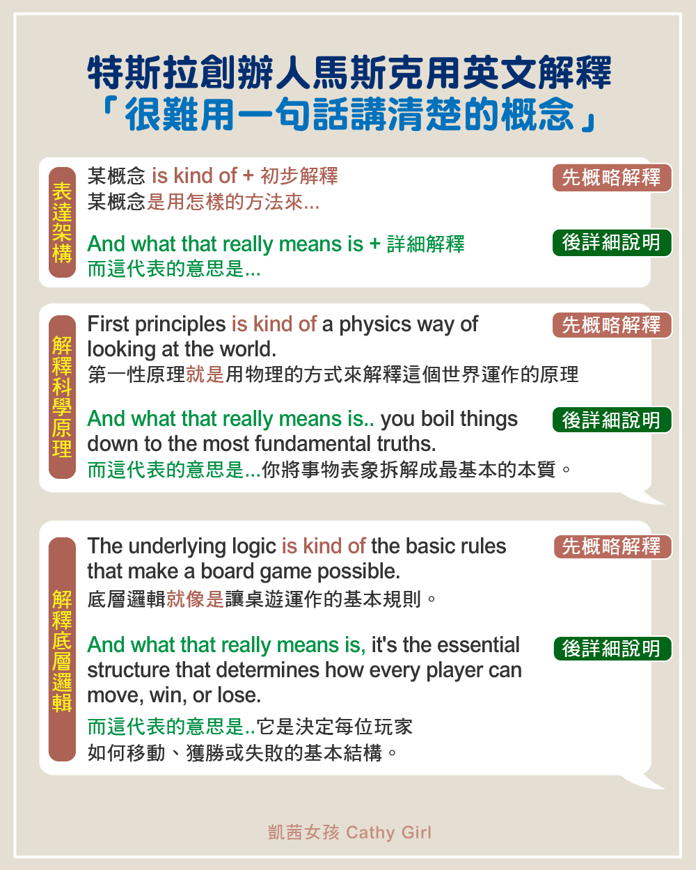 特斯拉創辦人馬斯克解釋「一句話講不清楚的概念」，好的英文表達架構學起來～ - 海外工作板| Dcard
