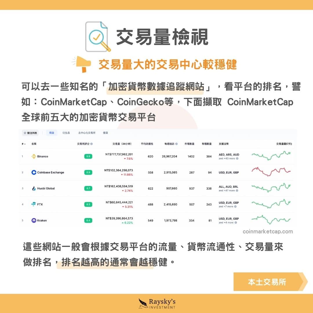 要怎麼避免詐騙仔？教你慎選加密貨幣的交易平台！ - 雷司紀RAYSKY (@rayskyinvest) | Dcard