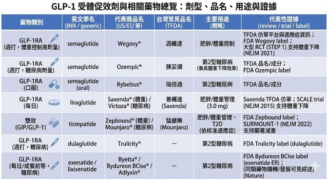 retatrutide and diarrhea Retatrutide Side Effects: What We Know So Far