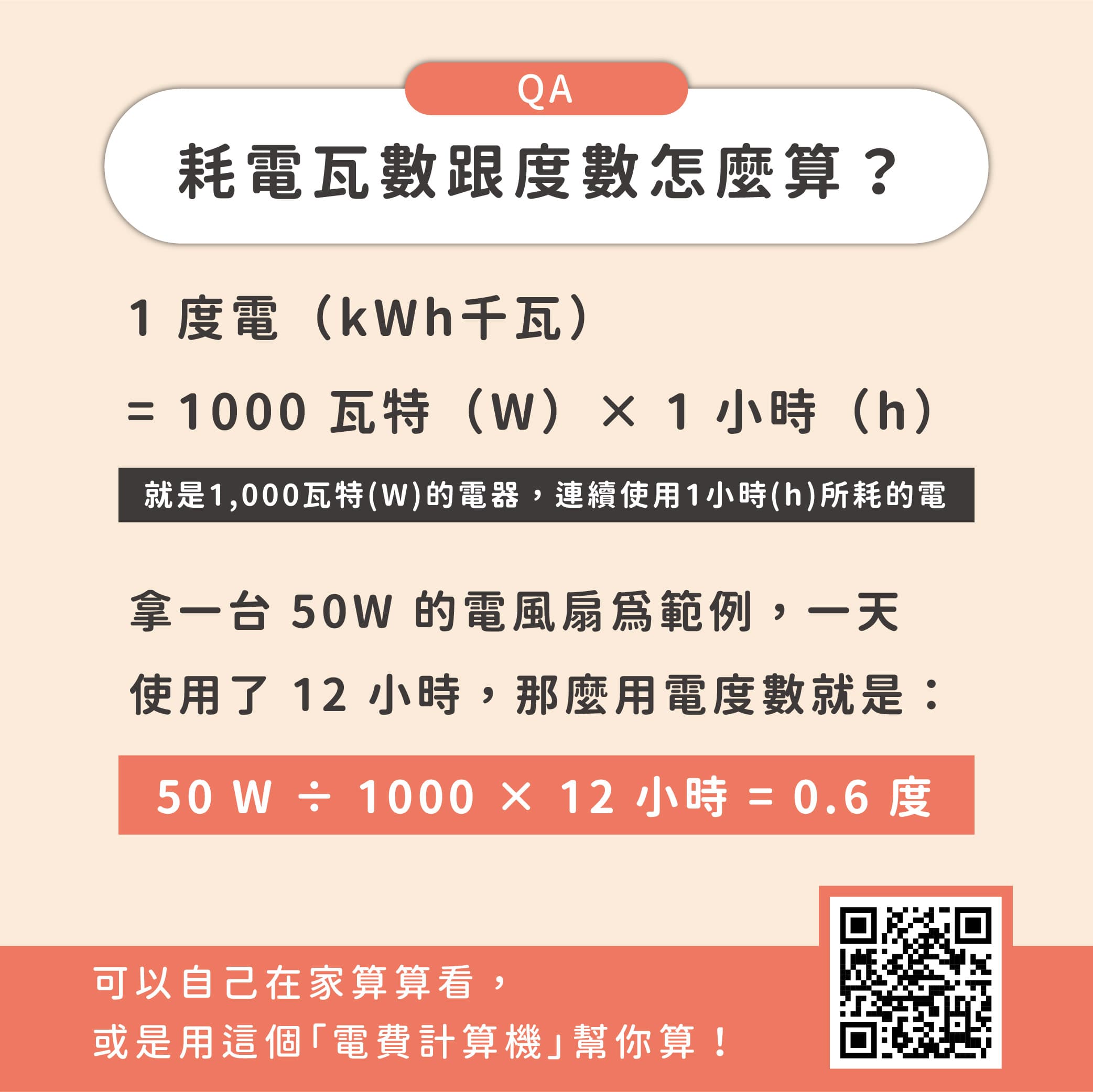 家裡有哪些很耗電的電器？ - 居家生活板| Dcard