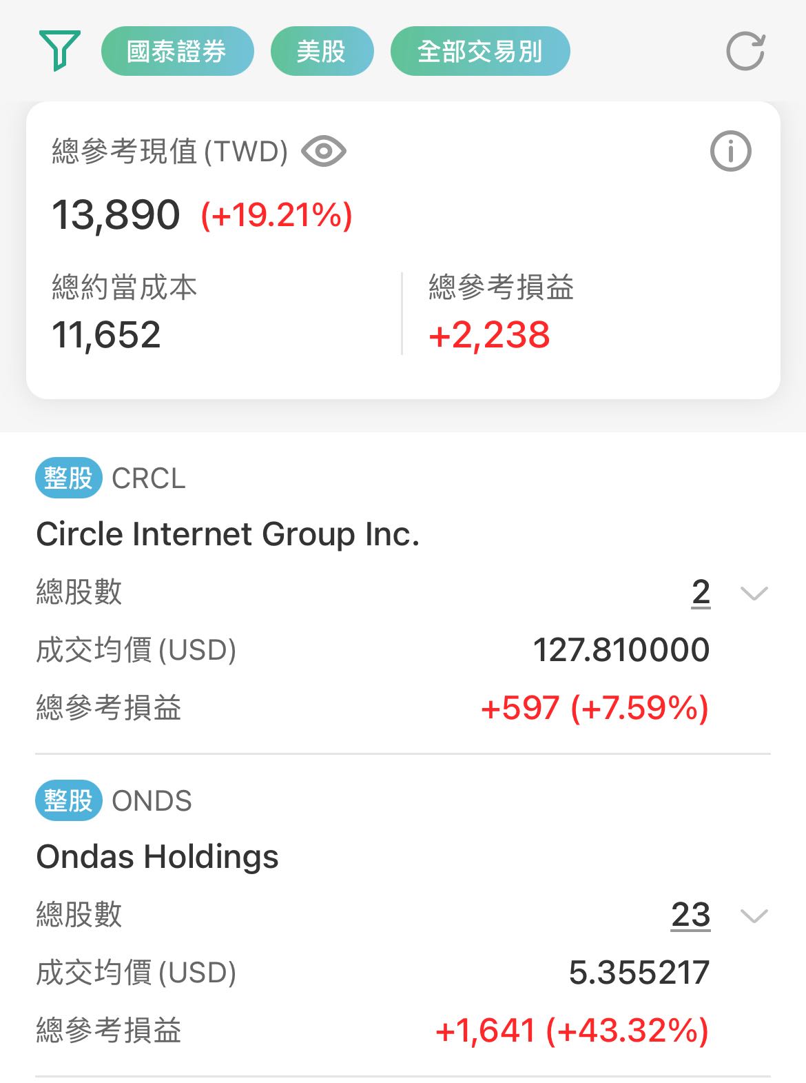 #請益大四生股票健檢- 股票板| Dcard