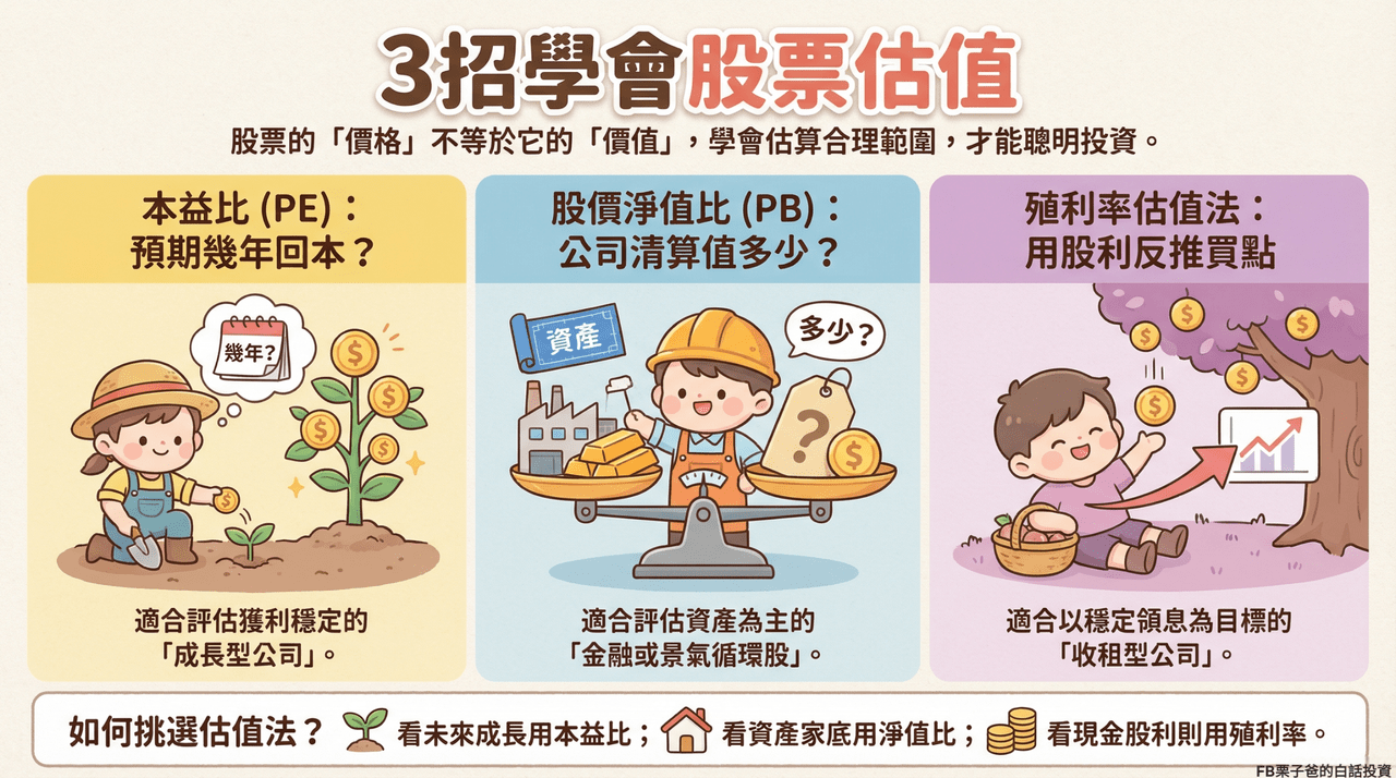 📈 股價到底是貴還是便宜？學會「估值」，買股票不再靠感覺！ - 理財板| Dcard