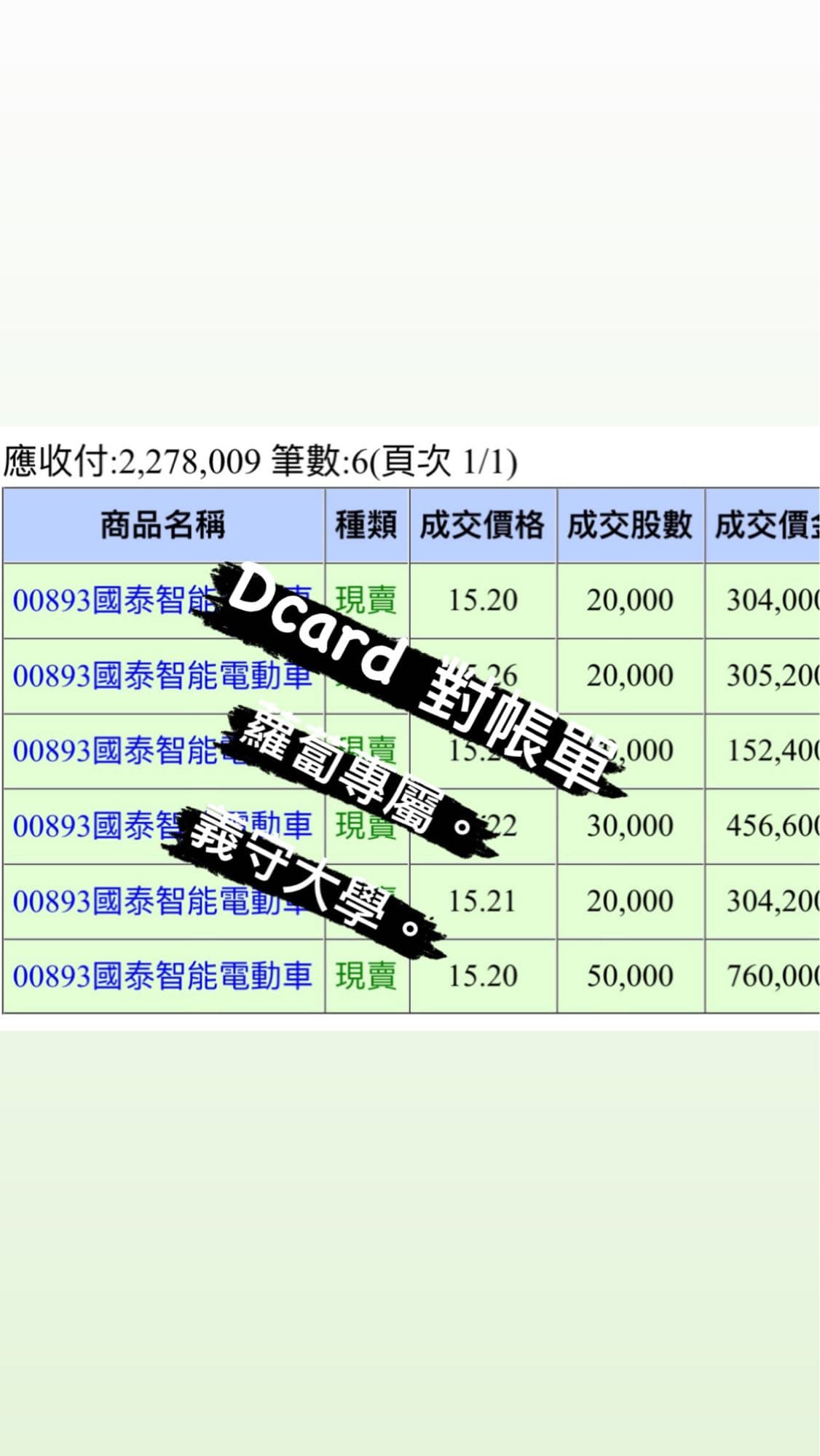 ETF申購價高於市價- 股票板| Dcard