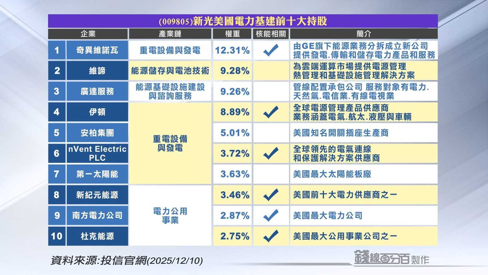 分享AI趨勢帶動電力需求/電力概念ETF - 股票板| Dcard