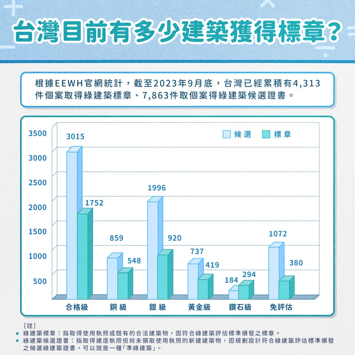 #資訊 綠建築當道 你懂綠建築嗎🤔 - 購屋板 | Dcard