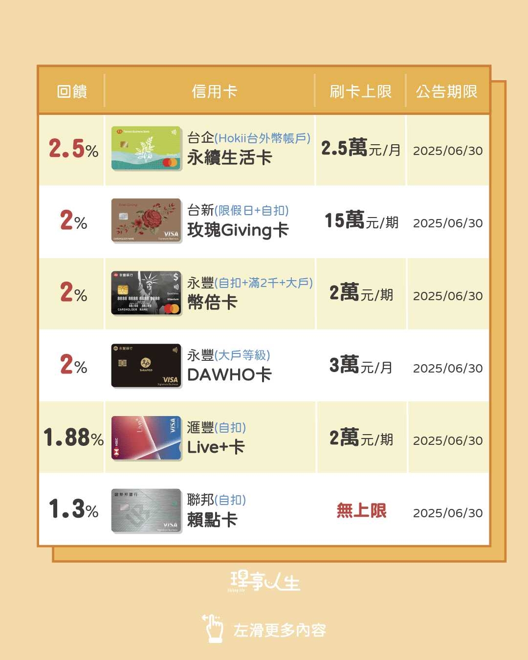 2025無腦刷攻略來啦🦦 / - 理享人生(@lixianglife) | Dcard