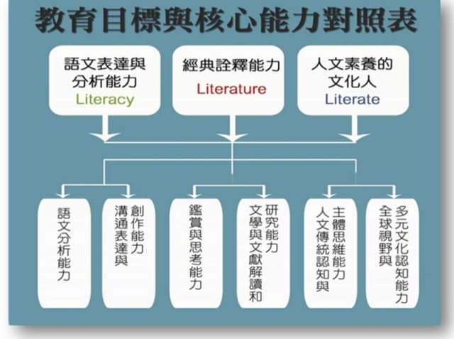 致想讀台大中文系的高中生 - 臺灣大學板 | Dcard