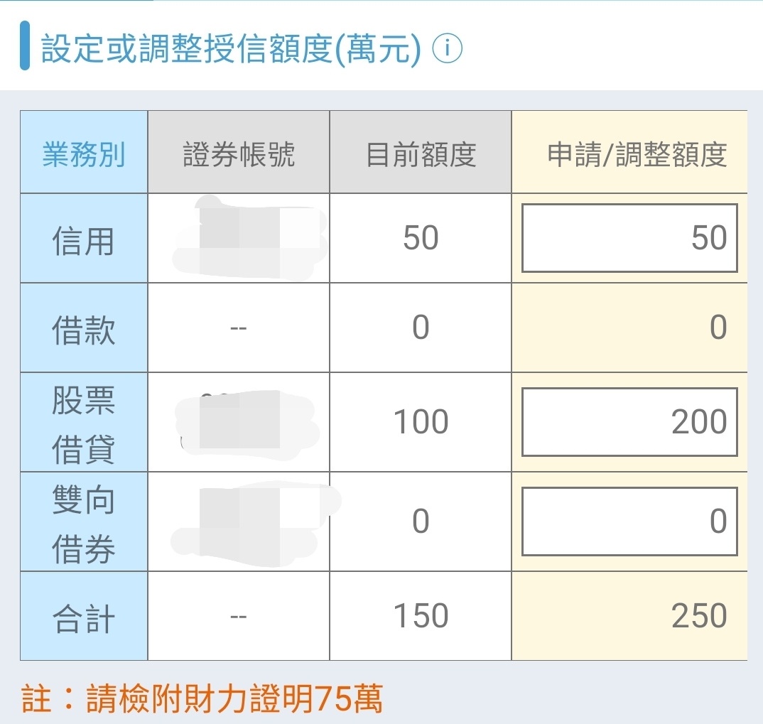 分享調整股票質押額度的小小不方便之處- 股票板| Dcard