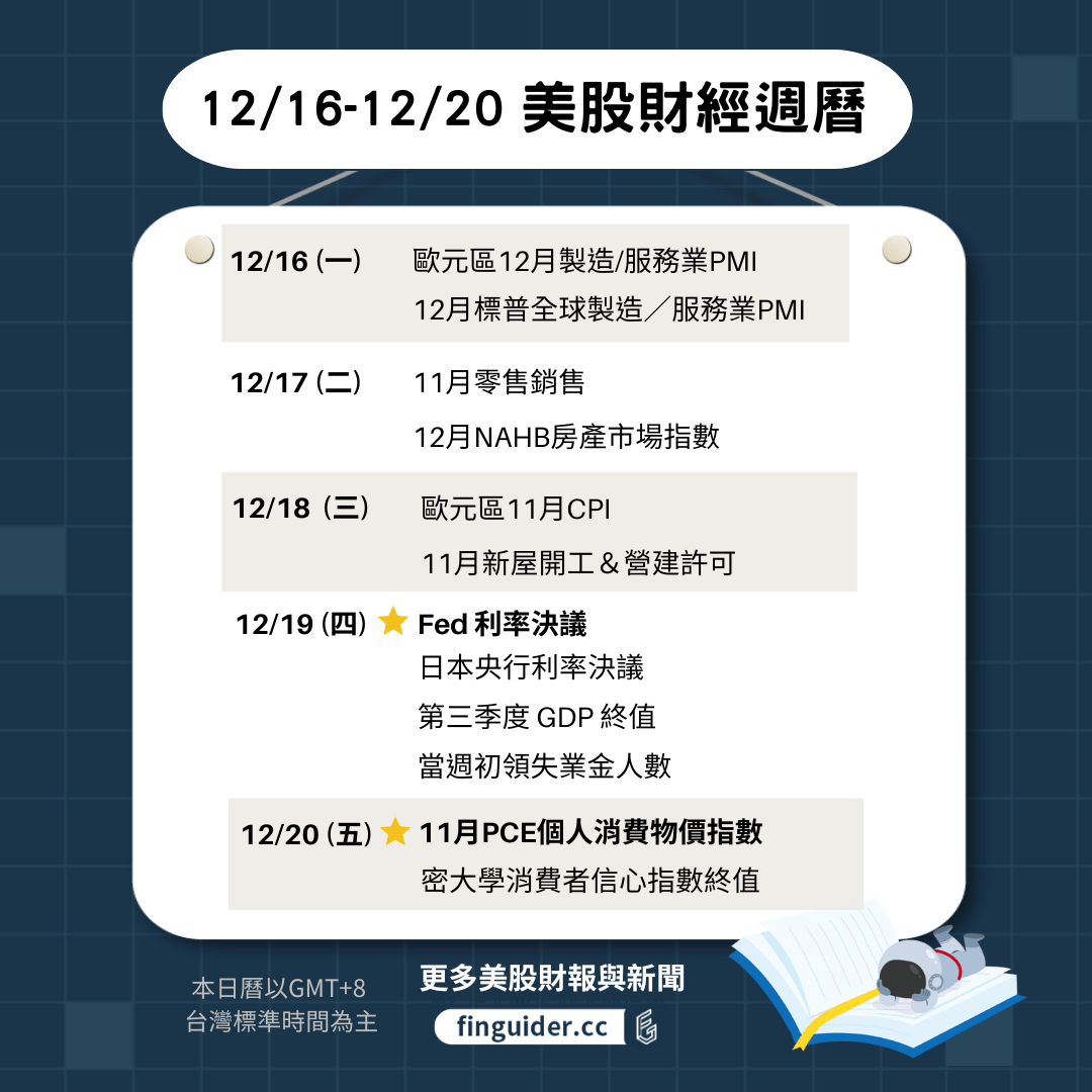 12/16-12/20 美股財經財報日曆& 一週市場回顧與展望- FinGuider美股(@finguider) | Dcard
