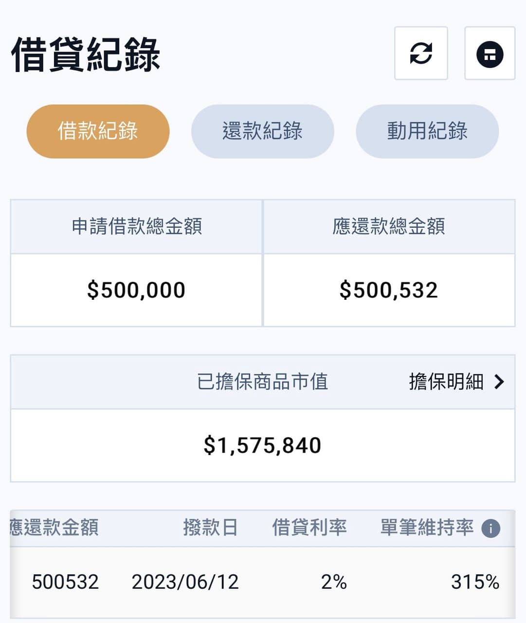 分享股票質押是什麼？永豐不限用途借貸實戰經驗分享- 股票板| Dcard