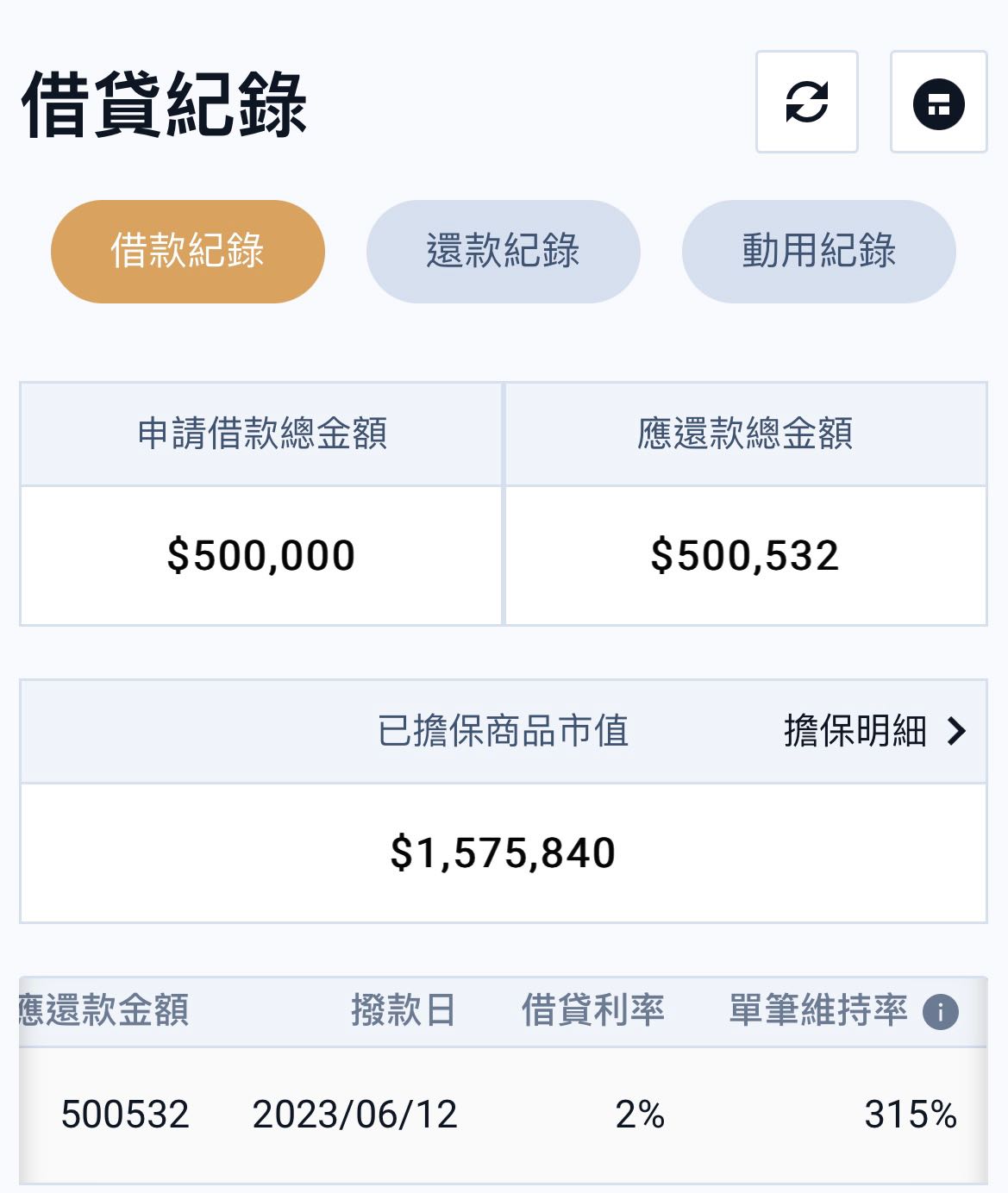 分享股票質押是什麼？永豐不限用途借貸實戰經驗分享- 股票板| Dcard