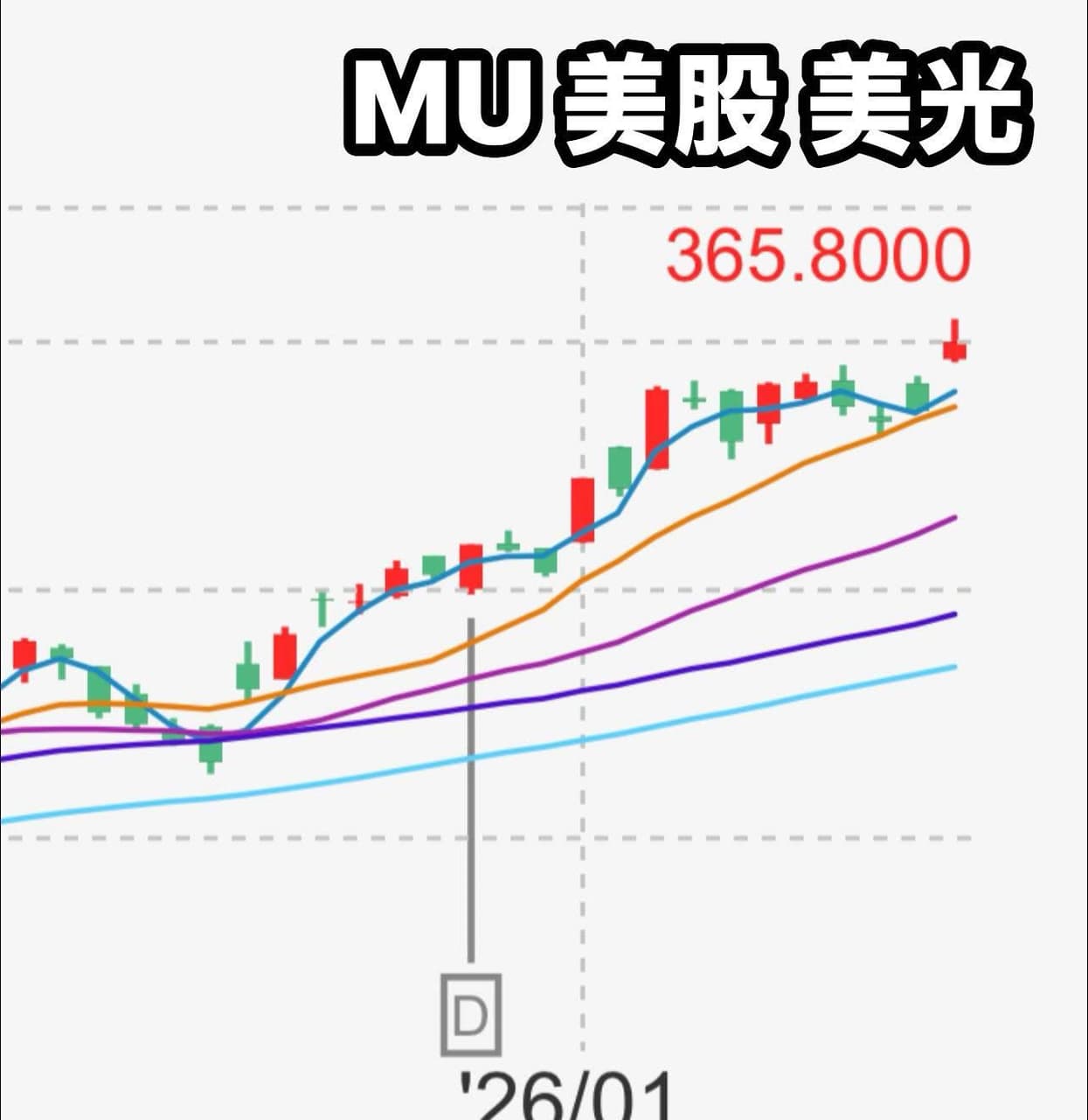 台美行情》 美國100%關稅無疑確認台股AI元年來臨！6770 力積電讓你瞠目結舌！與美光MU超展開AI 合作😍 -  Godspeed指標東哥(@willy9273) | Dcard