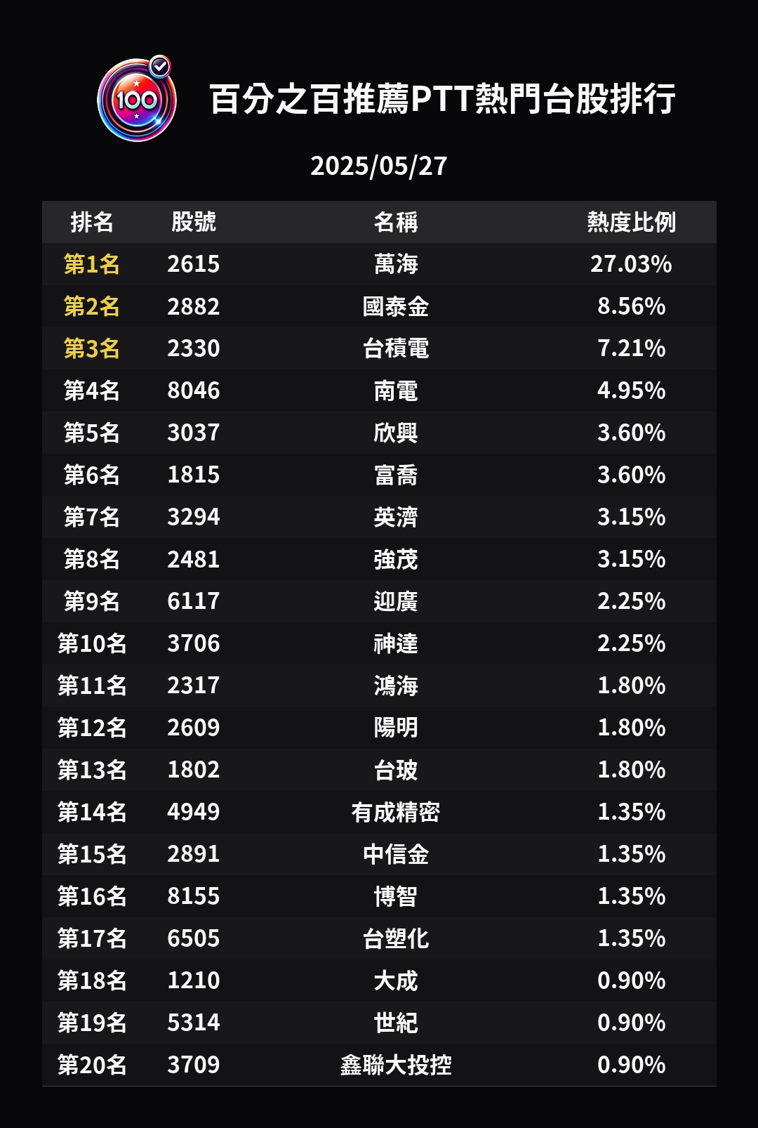分享南電竟然漲停！你上車了嗎還是在旁邊看戲？ - 股票板| Dcard