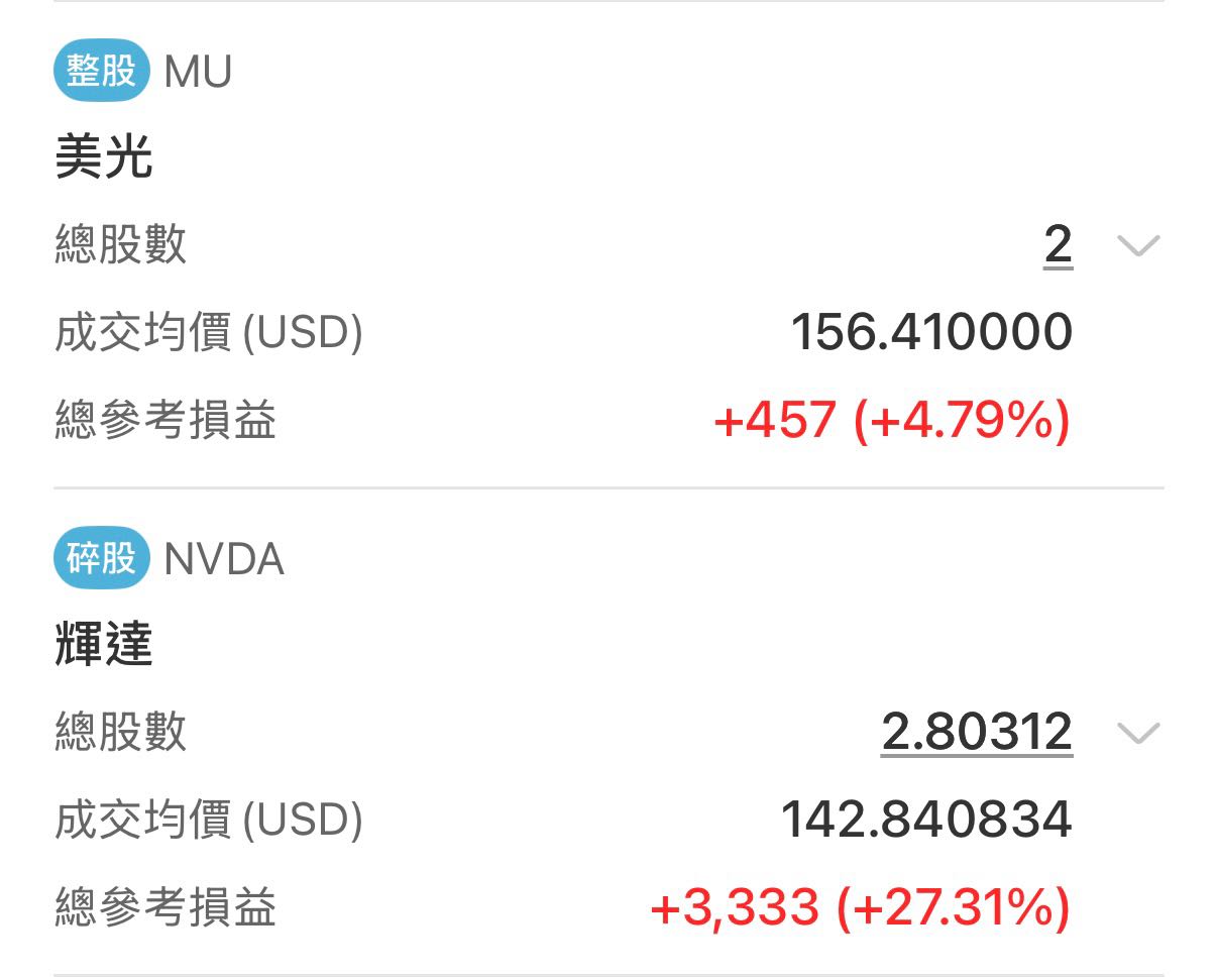 請益#討論信貸投資- 股票板| Dcard