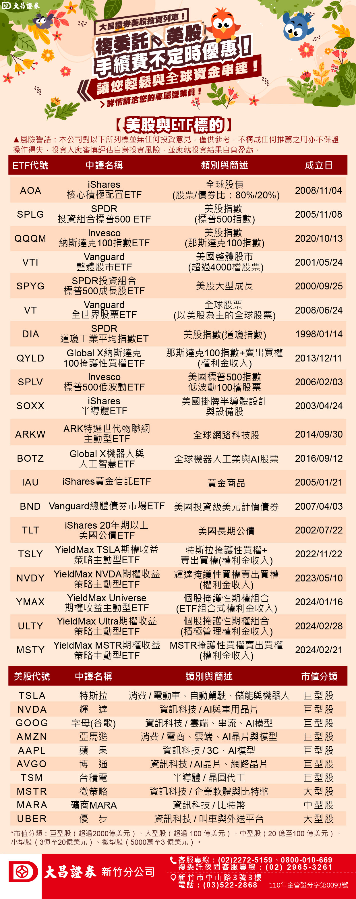 🎯波克夏Q1大幅減碼美銀等金融股建倉「神秘股」 - 理財板| Dcard