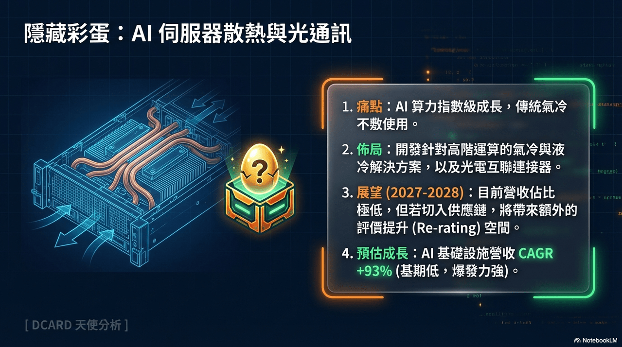 標的的最新討論 | Dcard