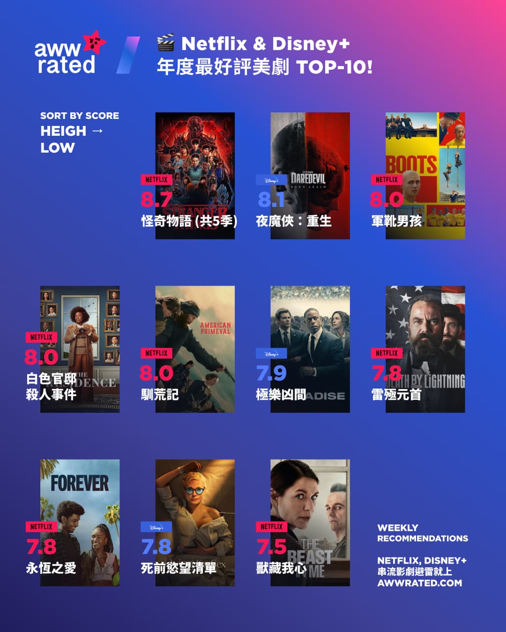 Disneyplus的最新討論 | Dcard